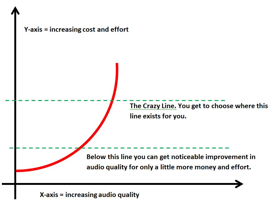 12-Cost+Effort vs Increasing Audio Quality1.JPG