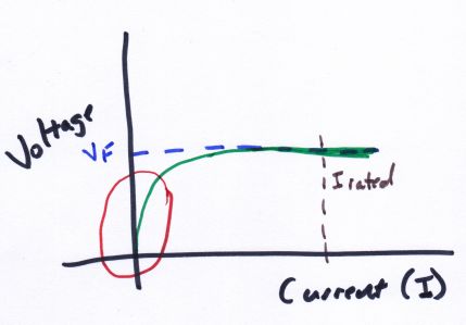 Diode I-V curve.jpg
